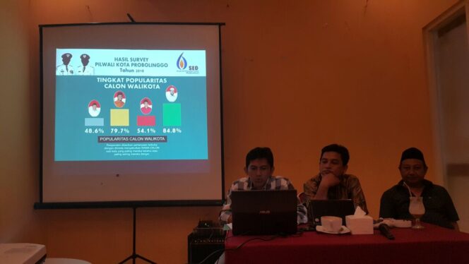 
					Survey SEC : 26% Pemilih Pilwali Probolinggo Merupakan Undecided Voters