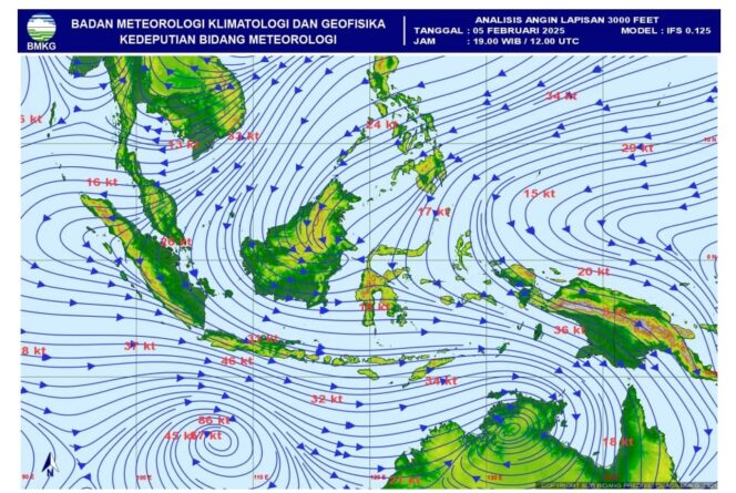 
					Gradien 3000 feet (Sumber : BMKG)
